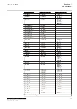 Preview for 25 page of ABB Relion 670 Series REL670 Commissioning Manual