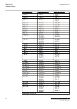 Preview for 28 page of ABB Relion 670 Series REL670 Commissioning Manual