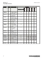 Preview for 36 page of ABB Relion 670 Series REL670 Commissioning Manual