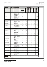 Preview for 39 page of ABB Relion 670 Series REL670 Commissioning Manual