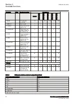 Preview for 42 page of ABB Relion 670 Series REL670 Commissioning Manual