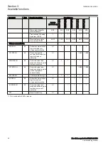 Preview for 46 page of ABB Relion 670 Series REL670 Commissioning Manual