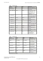 Preview for 39 page of ABB Relion 670 series Application Manual