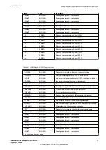 Preview for 57 page of ABB Relion 670 series Application Manual