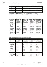 Preview for 60 page of ABB Relion 670 series Application Manual