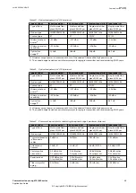 Preview for 71 page of ABB Relion 670 series Application Manual