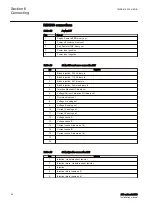 Preview for 72 page of ABB Relion 670 series Installation Manual