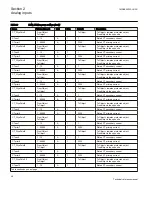 Preview for 54 page of ABB Relion 670 series Technical Reference Manual