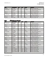 Preview for 55 page of ABB Relion 670 series Technical Reference Manual