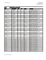 Preview for 57 page of ABB Relion 670 series Technical Reference Manual