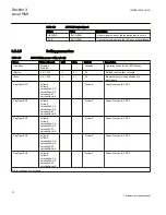 Preview for 78 page of ABB Relion 670 series Technical Reference Manual