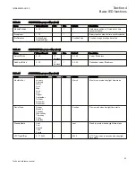 Preview for 99 page of ABB Relion 670 series Technical Reference Manual