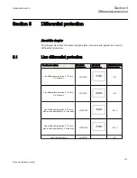 Preview for 127 page of ABB Relion 670 series Technical Reference Manual