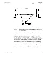 Preview for 129 page of ABB Relion 670 series Technical Reference Manual