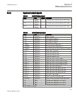 Preview for 151 page of ABB Relion 670 series Technical Reference Manual