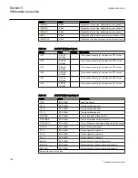 Preview for 152 page of ABB Relion 670 series Technical Reference Manual