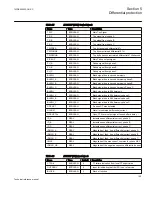 Preview for 155 page of ABB Relion 670 series Technical Reference Manual