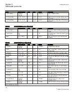 Preview for 158 page of ABB Relion 670 series Technical Reference Manual