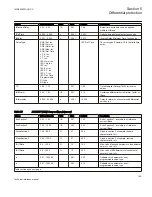 Preview for 161 page of ABB Relion 670 series Technical Reference Manual