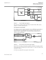 Preview for 173 page of ABB Relion 670 series Technical Reference Manual