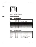 Preview for 176 page of ABB Relion 670 series Technical Reference Manual