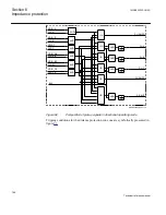 Preview for 194 page of ABB Relion 670 series Technical Reference Manual