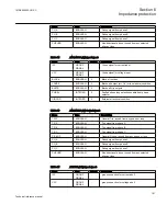 Preview for 197 page of ABB Relion 670 series Technical Reference Manual