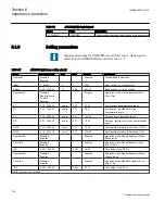 Preview for 198 page of ABB Relion 670 series Technical Reference Manual