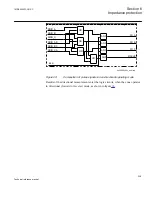 Preview for 215 page of ABB Relion 670 series Technical Reference Manual