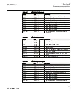 Preview for 219 page of ABB Relion 670 series Technical Reference Manual