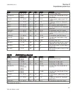 Preview for 221 page of ABB Relion 670 series Technical Reference Manual