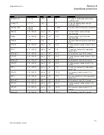 Preview for 223 page of ABB Relion 670 series Technical Reference Manual