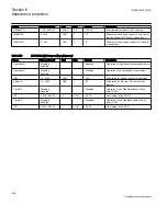 Preview for 244 page of ABB Relion 670 series Technical Reference Manual