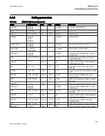 Preview for 265 page of ABB Relion 670 series Technical Reference Manual