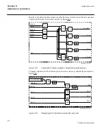 Preview for 278 page of ABB Relion 670 series Technical Reference Manual