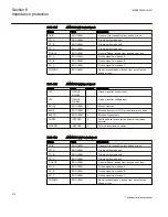 Preview for 280 page of ABB Relion 670 series Technical Reference Manual