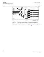 Preview for 324 page of ABB Relion 670 series Technical Reference Manual