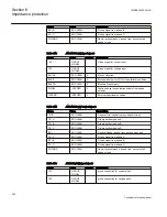 Preview for 328 page of ABB Relion 670 series Technical Reference Manual