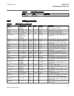 Preview for 329 page of ABB Relion 670 series Technical Reference Manual