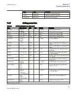 Preview for 421 page of ABB Relion 670 series Technical Reference Manual