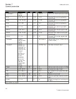 Preview for 424 page of ABB Relion 670 series Technical Reference Manual