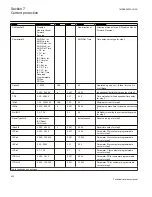 Preview for 438 page of ABB Relion 670 series Technical Reference Manual