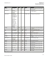 Preview for 439 page of ABB Relion 670 series Technical Reference Manual