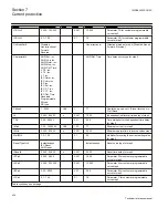 Preview for 440 page of ABB Relion 670 series Technical Reference Manual