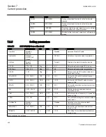 Preview for 452 page of ABB Relion 670 series Technical Reference Manual