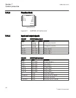 Preview for 482 page of ABB Relion 670 series Technical Reference Manual