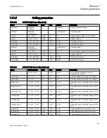 Preview for 483 page of ABB Relion 670 series Technical Reference Manual