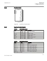 Preview for 507 page of ABB Relion 670 series Technical Reference Manual