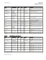 Preview for 509 page of ABB Relion 670 series Technical Reference Manual