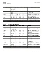 Preview for 522 page of ABB Relion 670 series Technical Reference Manual